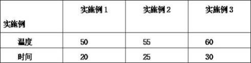 一种竹液高效水溶肥及制备方法与流程