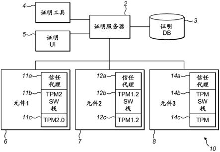 分布式或云计算系统信息的制作方法