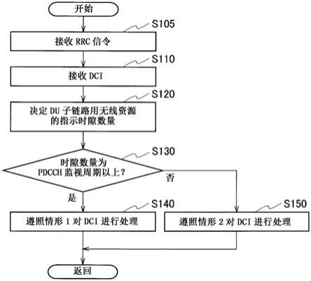 无线通信节点的制作方法