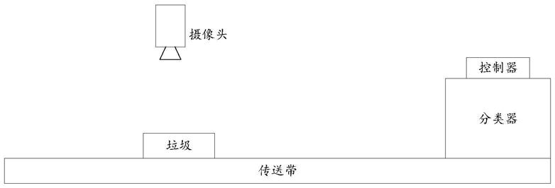 垃圾的分类方法及装置与流程