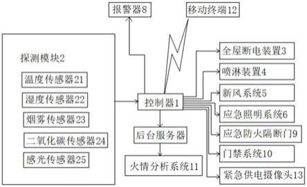 一种智能建筑物联采集控制电路板的制作方法