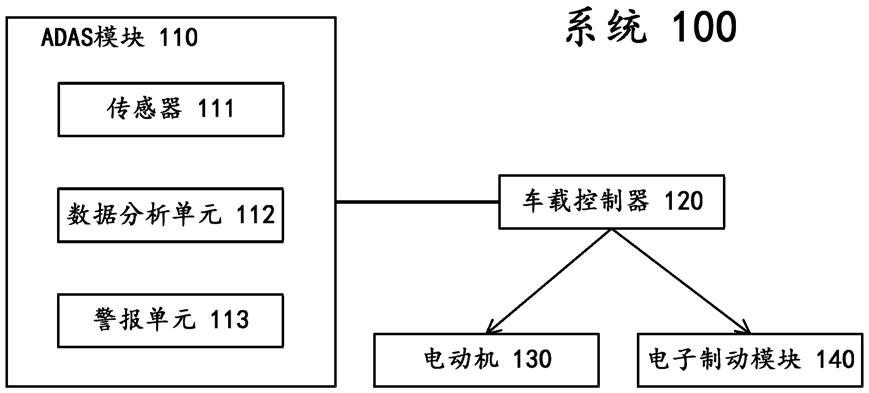 一种智能驾驶车辆制动延时改善系统和方法与流程