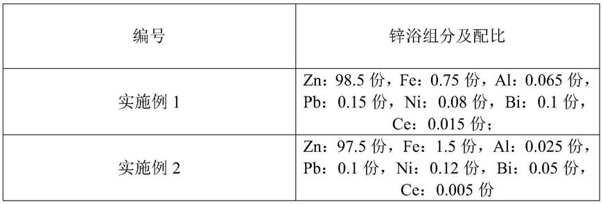 一种钢材的热浸镀锌方法与流程