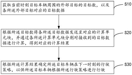 自动驾驶的同步计算方法、装置、系统、程序产品及介质与流程