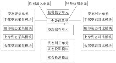 睡眠管理系统的制作方法