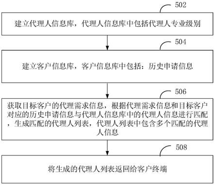 信息交互方法、装置、设备及存储介质与流程