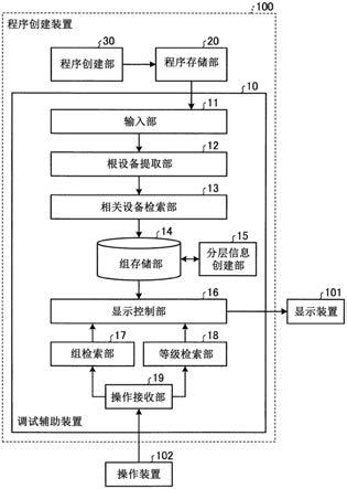 调试辅助装置、调试辅助方法、调试辅助程序与流程