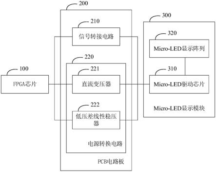 Micro-LED的集成化系统的制作方法