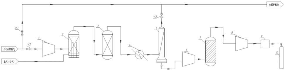 一种氢含量波动的BOG气体提氦气的工艺及设备的制作方法