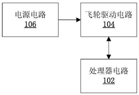 力矩模式飞轮控制电路和方法与流程