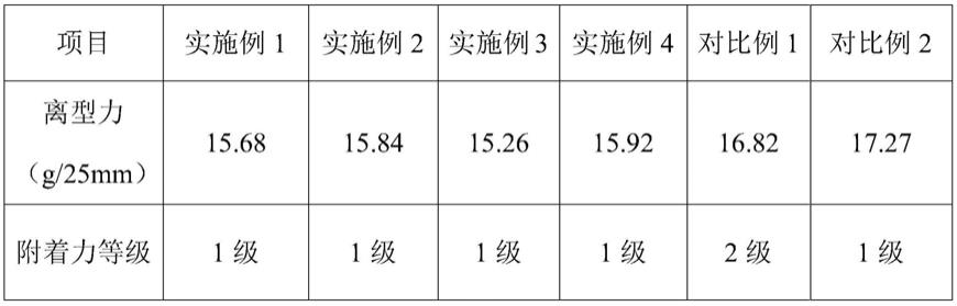 一种微晶强化离型膜的制作方法