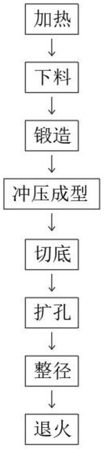 一种轴承套圈锻造工艺的制作方法