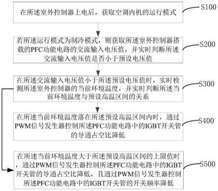 变频空调室外控制器的功率器件散热方法与流程