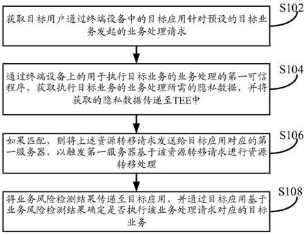 一种基于隐私保护的业务风险检测方法、装置及设备与流程