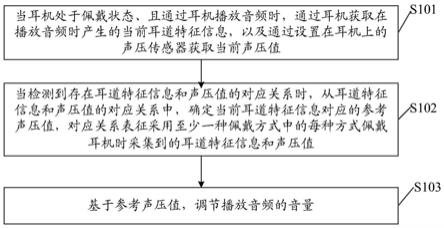 一种音量调节方法及装置、计算机可读存储介质与流程