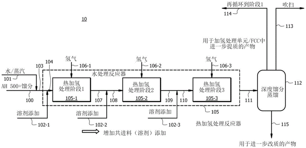 在高苛刻度条件下使用热加氢处理、加氢处理与蒸汽裂化器的组合将原油的重质馏分或全原油转化为高价值化学品，以使乙烯、丙烯、丁烯和苯最大化的制作方法