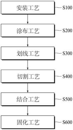 太阳能电池制造方法与流程