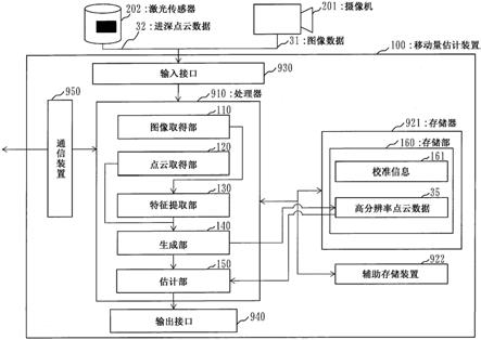 移动量估计装置、移动量估计方法及移动量估计程序与流程