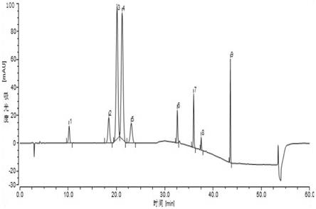 一种阿托伐他汀钙有关杂质Ⅰ的测定方法与流程
