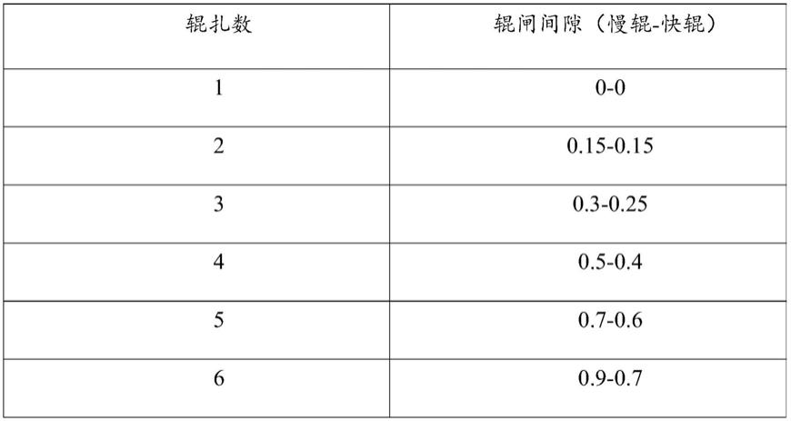 一种适用于PERC双面MBB电池结构主栅浆料及其制备方法与流程