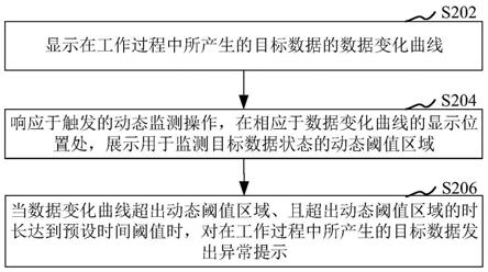 数据动态监测方法、装置、计算机设备和存储介质与流程