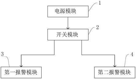 一种驾驶员规范驾驶系统的制作方法