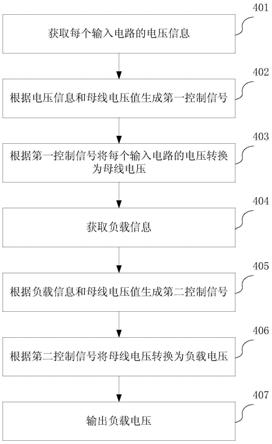 一种电源控制方法和电源系统与流程