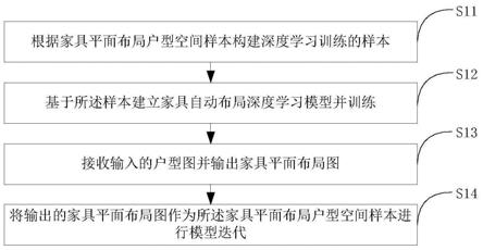 一种基于深度学习的装修家具自动布局方法及系统与流程