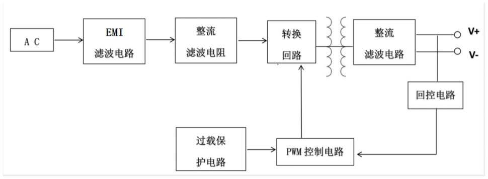 一种拓扑结构为反激开关电源的转换电路的制作方法