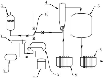 一种萘法制苯酐的生产装置的制作方法