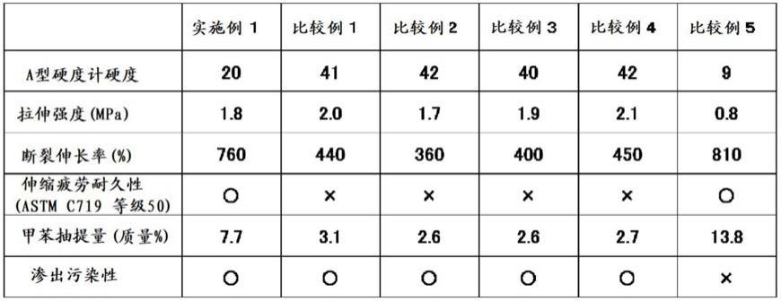 室温固化性有机聚硅氧烷组合物及其制造方法与流程