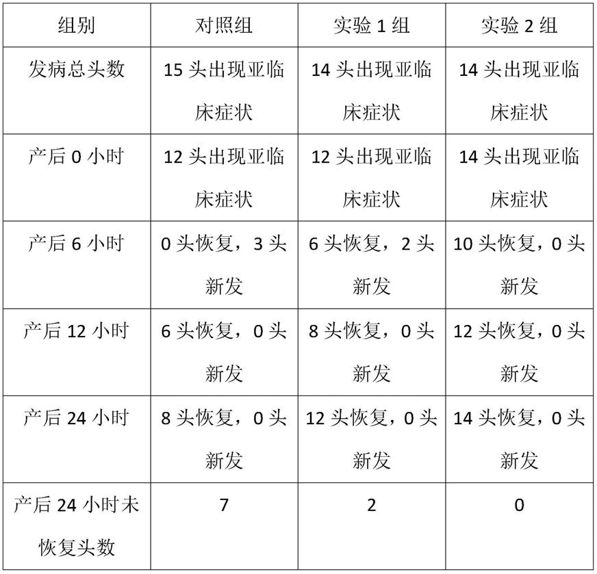 一种奶牛专用分段式缓释矿物元素棒及其制备方法与流程