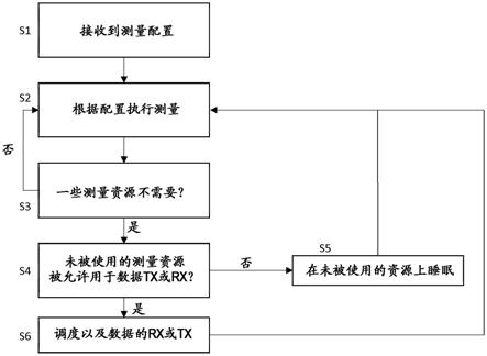 选择性参考信号测量的制作方法