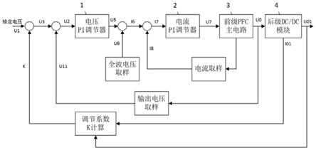 一种前级PFC与后级DCDC联合控制方法与流程