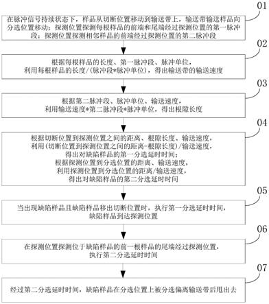 切断机缺陷工件分选方法及系统与流程