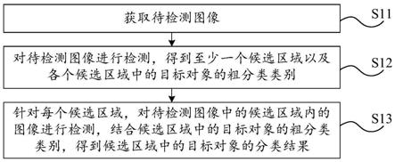 交通指示信号的检测方法及相关装置、设备、介质与流程