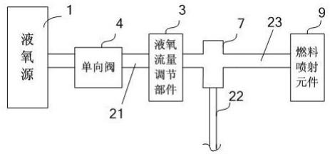 发动机液氧供给系统的制作方法