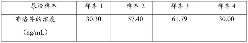 一种布洛芬人工抗原检测探针的制备及其应用