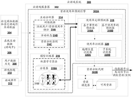 服务器负载预测和高级性能度量的制作方法