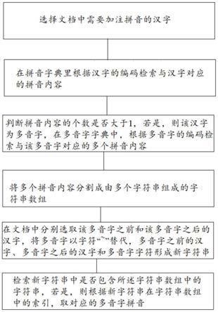 给中文添加拼音时实现多音字拼音添加的方法与流程