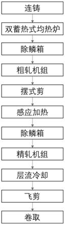 一种基于温度均匀控制的无头轧制方法