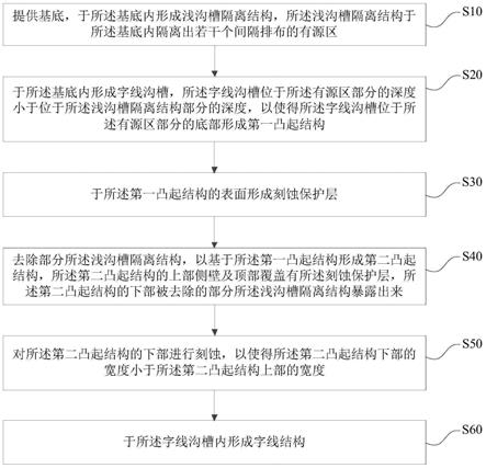 半导体结构及其制备方法与流程