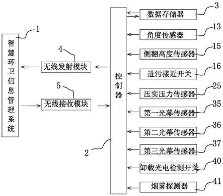 一种基于大数据分析式智慧化城市环保监测方法与流程