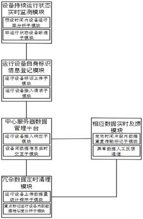 一种基于区块链的分布式数据管理系统的制作方法