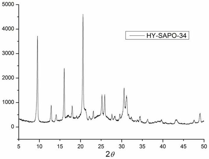 一种废弃硅磷铝分子筛为原料合成SAPO-34分子筛的方法与流程