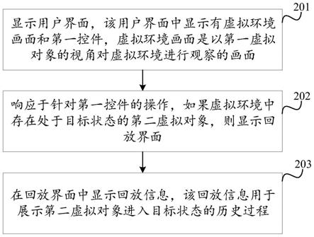 界面显示方法、装置、终端及存储介质与流程