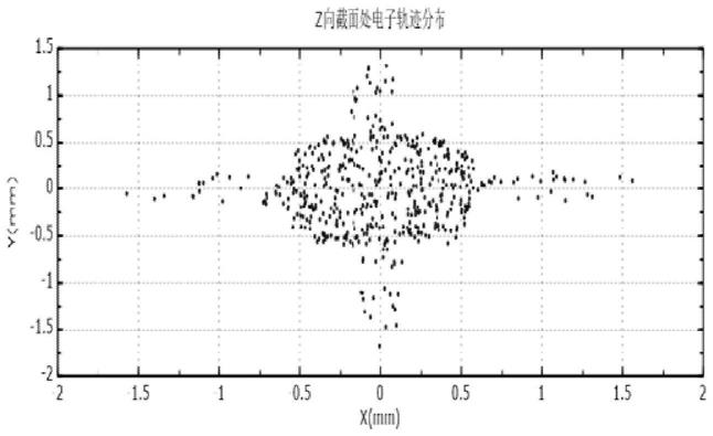 一种用于行波管高能量小半径电子注的检测方法