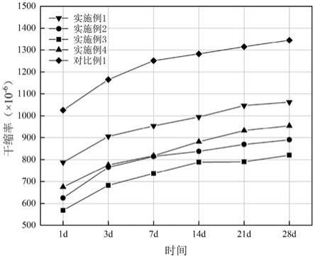 一种填充偏高岭土基地聚合物的半柔性沥青混合料及其制备方法与流程