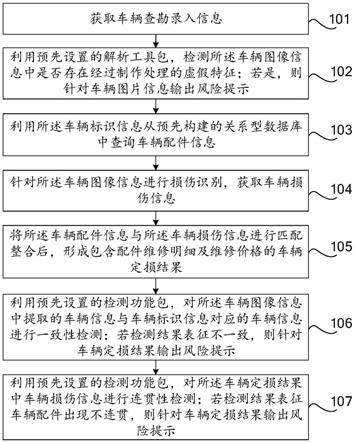 车辆定损方法、装置及设备与流程