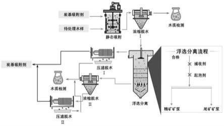 一种污染水环境下炭基吸附剂的浮选分离回收系统及方法